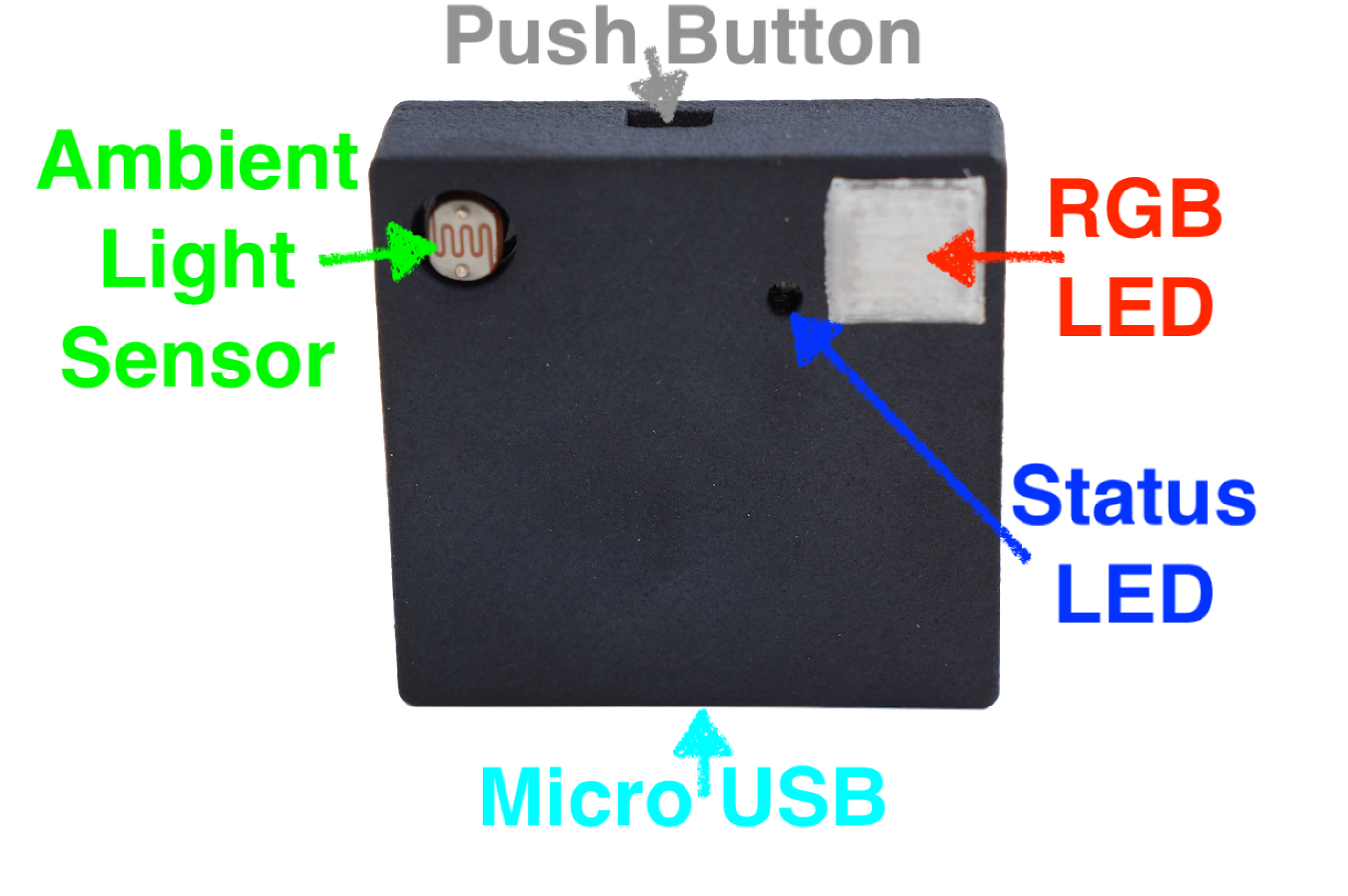 Twinkle Hardware Diagram